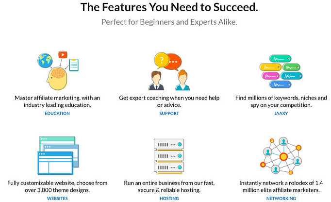 the features you need to succeed